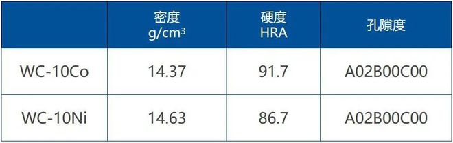 半岛·体育(综合)官方APP下载3D打印材料获突破升华三维开拓硬质合金增材制造新(图5)