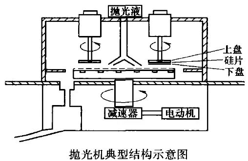 半岛·体育(综合)官方APP下载晶圆为什么要抛光？(图2)