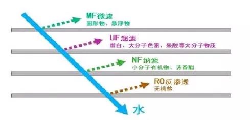 半岛综合体育14类工业废水的9种常用处理技术(图1)