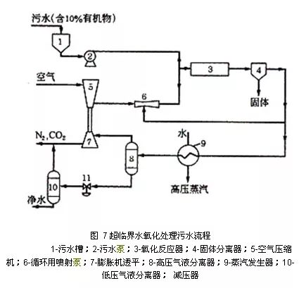 半岛综合体育14类工业废水的9种常用处理技术(图5)