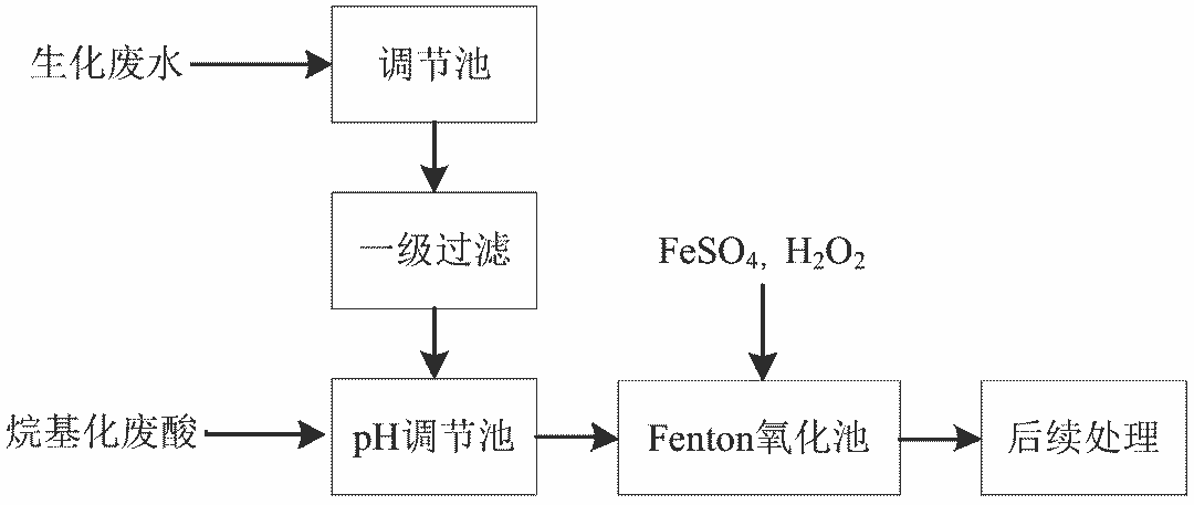 半岛综合体育14类工业废水的9种常用处理技术(图6)