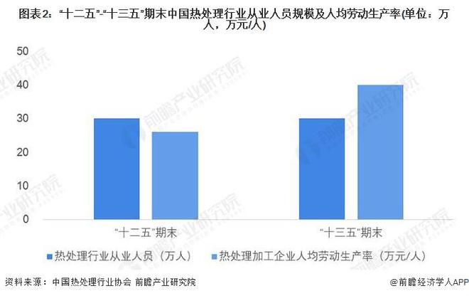 半岛·体育(综合)官方APP下载【行业前瞻】2024-2029年全球及中国热处理(图3)