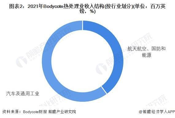 半岛·体育(综合)官方APP下载【行业前瞻】2024-2029年全球及中国热处理(图1)