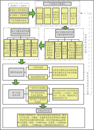 半岛·体育(综合)官方APP下载车磨复合机床整机设计技术分析(图1)