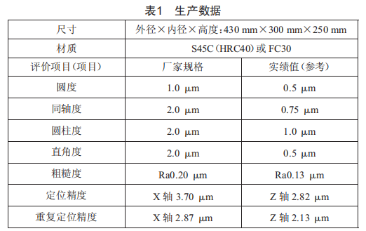 半岛·体育(综合)官方APP下载车磨复合机床整机设计技术分析(图9)