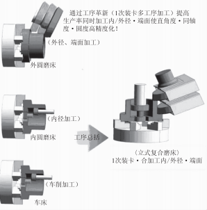 半岛·体育(综合)官方APP下载车磨复合机床整机设计技术分析(图8)