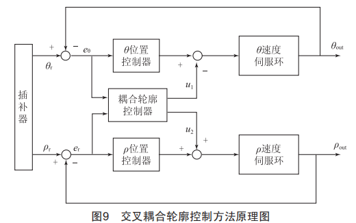 半岛·体育(综合)官方APP下载车磨复合机床整机设计技术分析(图5)