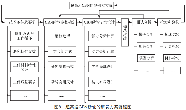 半岛·体育(综合)官方APP下载车磨复合机床整机设计技术分析(图4)