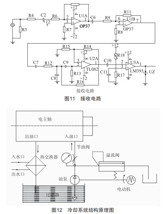 半岛·体育(综合)官方APP下载车磨复合机床整机设计技术分析(图7)