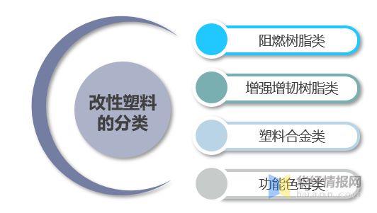 半岛综合体育2021年中国改性塑料上下游产业链、行业市场格局及重点企业分析(图1)