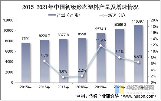 半岛综合体育2021年中国改性塑料上下游产业链、行业市场格局及重点企业分析(图5)