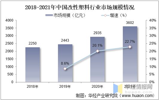 半岛综合体育2021年中国改性塑料上下游产业链、行业市场格局及重点企业分析(图6)