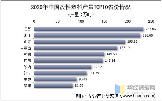 半岛综合体育2021年中国改性塑料上下游产业链、行业市场格局及重点企业分析(图8)