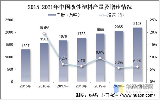 半岛综合体育2021年中国改性塑料上下游产业链、行业市场格局及重点企业分析(图7)