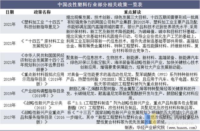 半岛综合体育2021年中国改性塑料上下游产业链、行业市场格局及重点企业分析(图10)