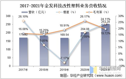 半岛综合体育2021年中国改性塑料上下游产业链、行业市场格局及重点企业分析(图12)