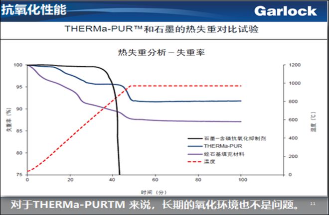 半岛综合体育极限高温工况下这样选垫片才不会泄漏！(图5)