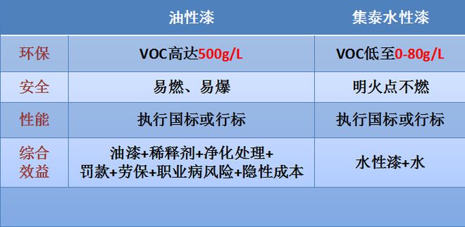 半岛·体育(综合)官方APP下载安徽省钢结构协会朱华：钢结构涂装“油改水”势在必(图4)