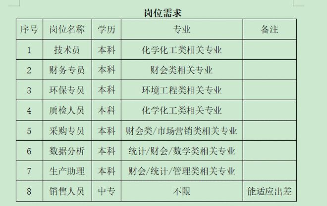 半岛综合体育邹城市2021大型“云”招聘（化工专场）5月21日盛大启动！(图4)